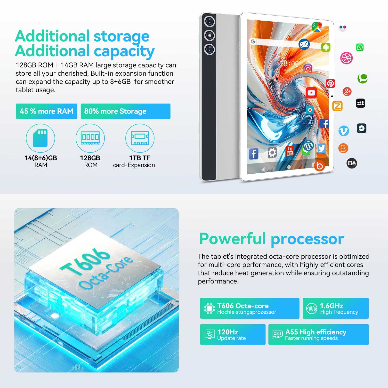 Amazon.co.jp: Android 14タブレット、デュアルSIMスロット付き4G